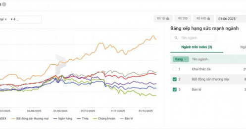 Sự kỳ vọng về nhóm ngành BDS, có phải là kỳ vọng đơn thuần hay là câu chuyện vĩ mô?