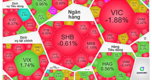 Thị trường "đỏ lửa" chưa dừng lại: Cánh cửa "về bờ" của chứng sĩ ngày càng khép chặt