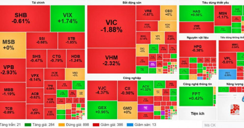 Thanh khoản cạn kiệt - VN-Index loay hoay dưới ngưỡng 1,700 điểm