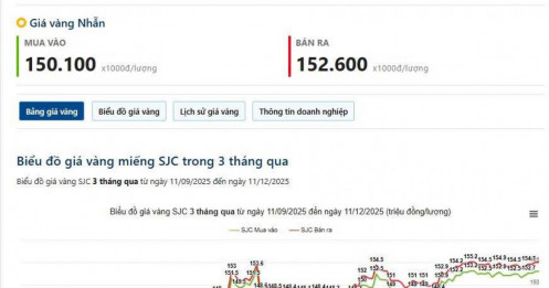 FED hạ lãi, tín hiệu hành động? (11/12/2025)