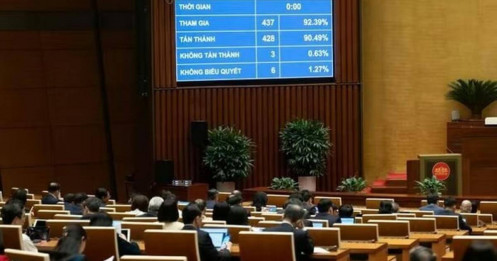 TIN CỰC NÓNG! Quốc hội vừa thông qua Nghị quyết tháo gỡ vướng mắc thi hành Luật Đất đai 2024!