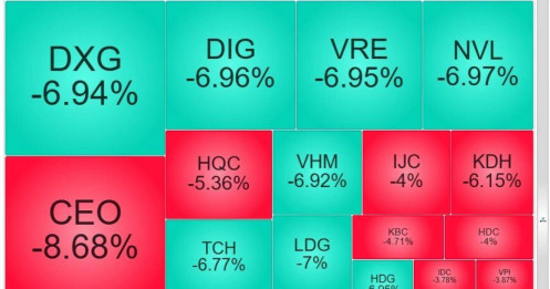 Thanh khoản cao, cổ phiếu bất động sản vẫn nằm sàn la liệt