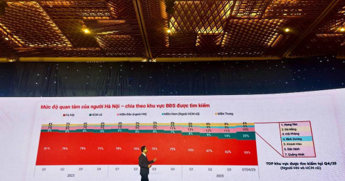 Người Hà Nội đang giảm quan tâm đến BĐS tại chính Hà Nội và đi vào gia tăng tìm kiếm BĐS miền Nam