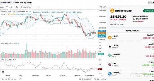 Bitcoin có nguy cơ rơi về 70.000 USD