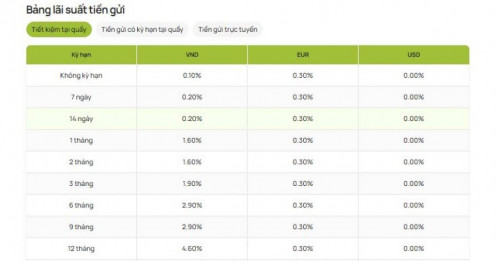 Lãi suất tiết kiệm Vietcombank tháng 12 đang ở mức nào?