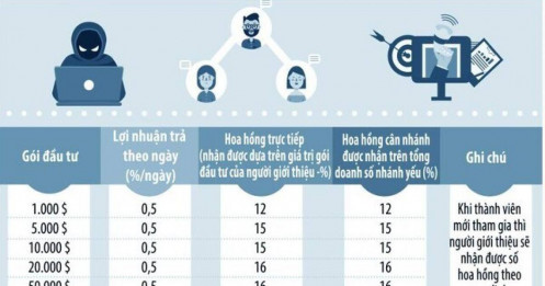 Vén màn chiêu trò “lùa gà” tinh vi của BBI Mall và đồng tiền ảo CBP