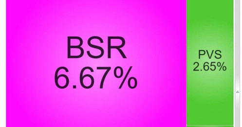 2 ngành bất ngờ “hút” tiền trong phiên VNI rung lắc