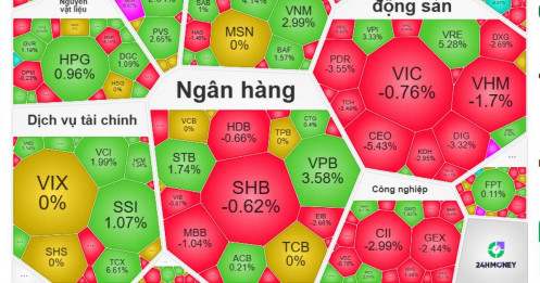 Cú sốc đầu tuần: VN-Index đỏ sàn 5 phiên liên tiếp, nỗi lo lỗ chồng lỗ cho NĐT
