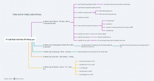Ấn tượng kỳ họp thứ 10 của Quốc hội: Các quyết sách quan trọng