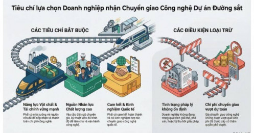 Hòa Phát, Vingroup, Thaco… sẵn sàng bứt phá nhờ Nghị định 319 về đường sắt
