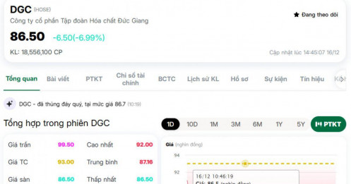Vì sao DGC bất ngờ "nằm sàn", thanh khoản tăng gấp 10 lần?