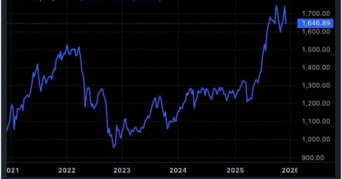Đây chưa phải lúc an toàn để “bắt đáy”