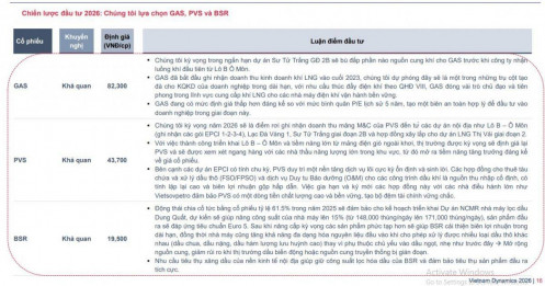 Dòng tiền sẽ tìm đến cổ phiếu dầu khí nào trong năm 2026?