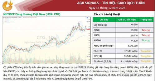 Lộ diện 5 cổ phiếu được khuyến nghị mua trong ngắn hạn