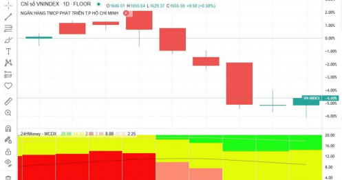 Điều kiện nào để chứng khoán 2026 tăng trưởng mạnh?