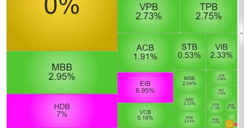 Cổ bank “dậy sóng” trong phiên 16/12