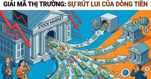 Giải mã thị trường: Sự rút lui của dòng tiền