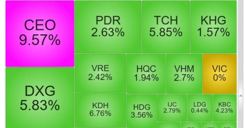 Dòng tiền quay lại bất động sản: Cơn sóng mới hay chỉ là nhịp hồi?