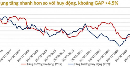 Sau nhịp giảm sâu: Thị trường đang “hết động lực” hay chỉ tạm lùi để lấy đà cho chu kỳ tăng mới 2026?
