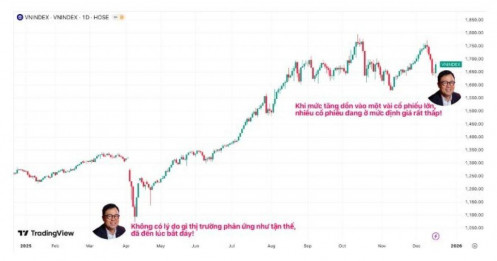 Ông Nguyễn Duy Hưng 2 lần ‘hô đáy’, thị trường lập tức hồi phục?