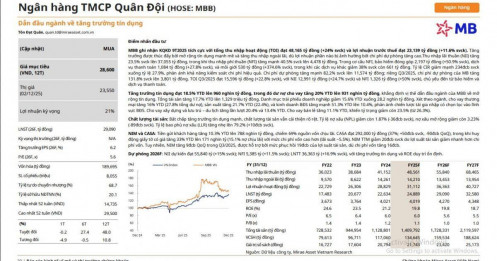Một mã ngân hàng vào 'vùng sáng' được khuyến nghị mua, kỳ vọng tăng 17%