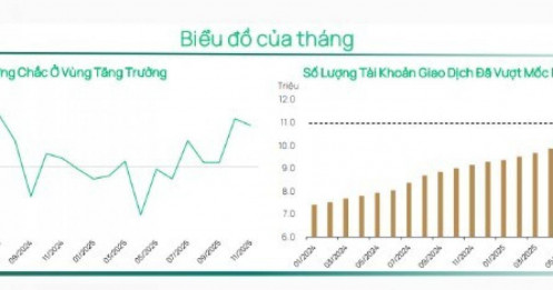 Dragon Capital: Việt Nam bước vào năm 2026 với nền tảng vĩ mô thuận lợi