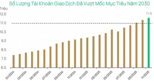 Dragon Capital: Thanh khoản sụt giảm không vì khủng hoảng, mà vì NĐT ‘ngồi yên’