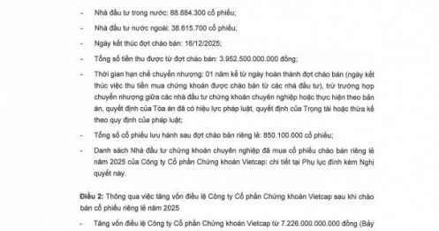 61 NĐT chi hơn 3.950 tỷ đồng mua 127,5 triệu cổ phiếu VCI