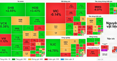 Lộ diện "long mạch" tăng trưởng - Tín hiệu bứt phá sau vùng đáy