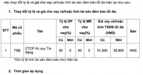 Biến động dữ dội tại nhóm Đức Giang: CTCK siết margin, giá sàn tràn lan