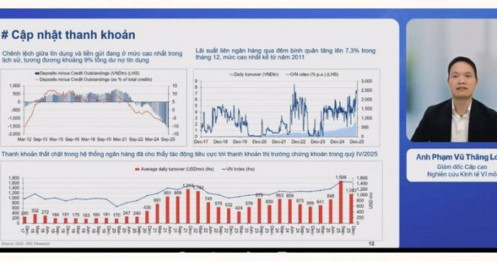 Chưa thấy dấu hiệu sẽ tăng lãi suất điều hành