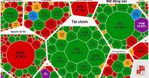 Thị trường tiếp tục phục hồi