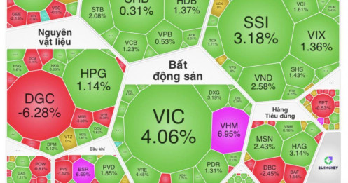 VN-Index bứt phá mạnh nhất châu Á, vượt 1.700 điểm: Vì sao nhiều cổ phiếu vẫn “chưa thấy đáy”?