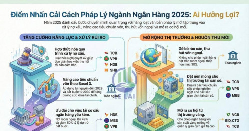 Cải cách pháp lý 2025: Ngân hàng nào đang nắm lợi thế lớn nhất?