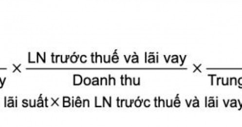 HSX: DGC dưới góc nhìn phân tích Dupont, dùng Five Way Dupont Analysis