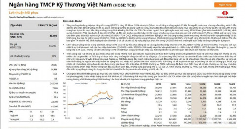 Hai mã ngân hàng vào 'vùng sáng' được khuyến nghị mua, kỳ vọng tăng 20%