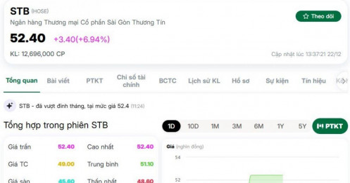 Từ mục tiêu 3.200 điểm đến cổ phiếu tăng trần: Dòng tiền đang nói gì?