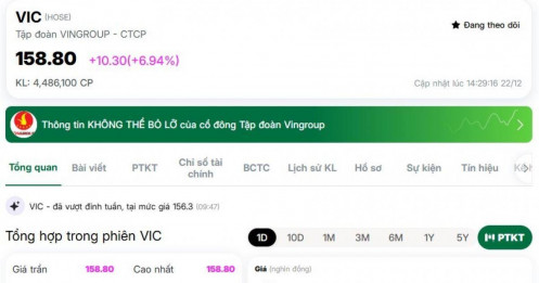 Cổ phiếu Vin lập kỷ lục mới, vốn hóa gấp 2,5 lần Vietcombank