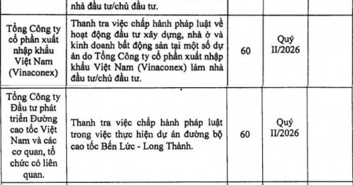 Him Lam, Vinaconex lọt tầm ngắm thanh tra Chính phủ 2026: Nhiều dự án lớn sẽ bị kiểm tra