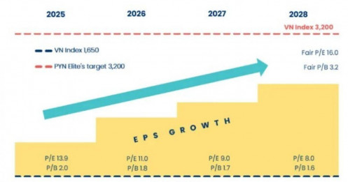 'Cá mập' ấn định mốc thời gian VnIndex chạm 3.200 điểm, thừa nhận từng “đánh giá thấp” Việt Nam