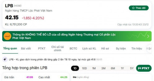Cổ phiếu LPB “đỏ lửa” khi lãnh đạo cấp cao thay đổi