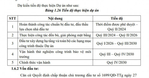 Vinhomes triển khai dự án 74.000 tỷ tại Tây Ninh, quy mô dân số gần 81.000 người