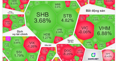 Thị trường bùng nổ: VN-Index thiết lập đỉnh cao mọi thời đại
