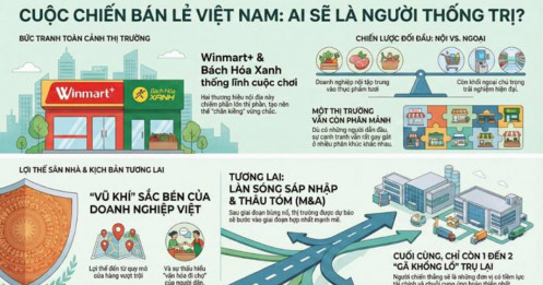 Cuộc chiến bán lẻ bách hóa: Khi "người khổng lồ" nội lấn át khối ngoại, thị trường sẽ thuộc về tay ai?