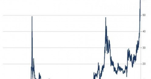 Cơn sốt bạc và đà tăng dốc đứng: rủi ro bong bóng quá khứ liệu có lặp lại?