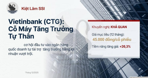 Phân tích - Khuyến nghị CTG