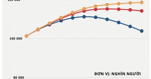 Việt Nam tăng tốc già hóa, giai đoạn dân số vàng sắp đi qua