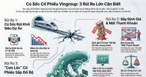 Vingroup "Quay xe" khỏi Siêu Dự án 67 Tỷ USD: Biến số bất định và "Cơn lốc" 3.8 Tỷ Cổ phiếu sắp đổ bộ