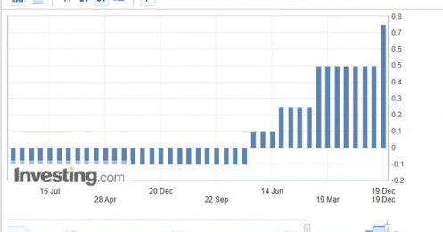 Khi "Gã khổng lồ" BOJ thức giấc: Nhật Bản tăng lãi suất và bản đồ cơ hội cho chứng khoán Việt