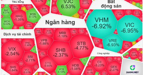 VIC, VHM, VRE đồng loạt giảm sàn sau cú sốc Vingroup rút dự án đường sắt Bắc – Nam
